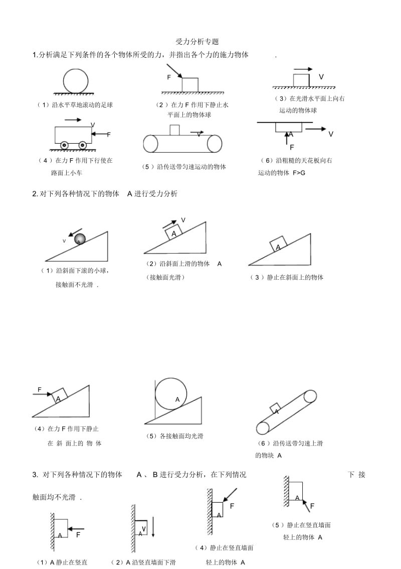 高中物理经典受力分析.docx_第1页