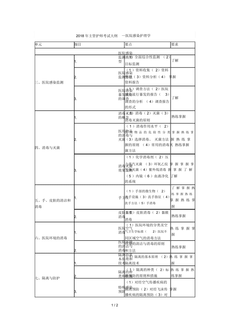 2018年主管护师考试大纲—医院感染护理学.docx_第1页