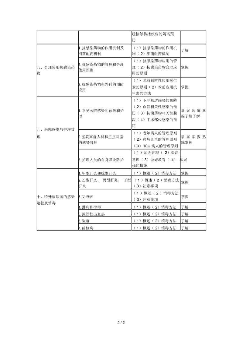 2018年主管护师考试大纲—医院感染护理学.docx_第2页