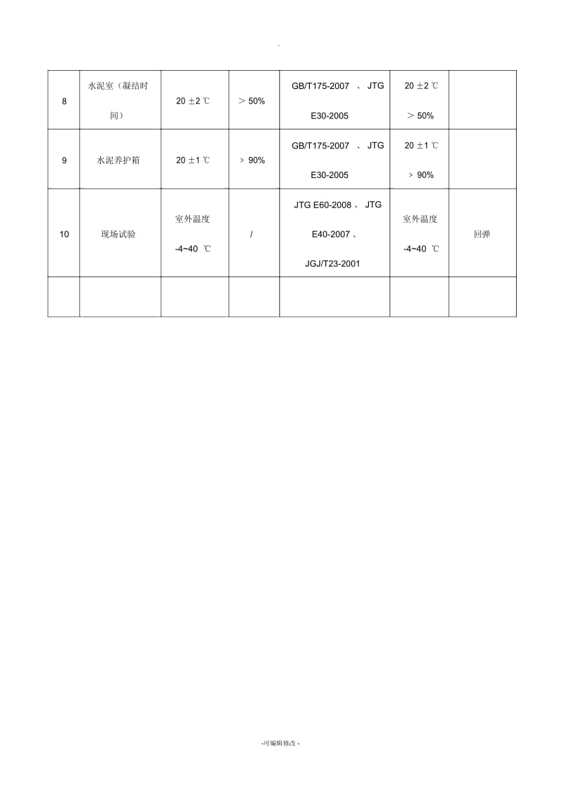 试验室各室温湿度控制要求.docx_第2页