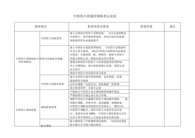 中药饮片质量控制检查记录表.docx_第1页