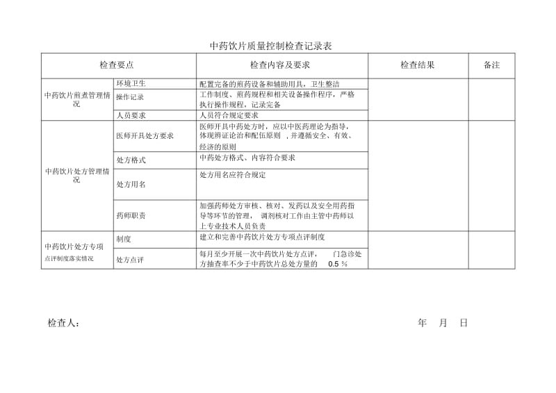 中药饮片质量控制检查记录表.docx_第2页