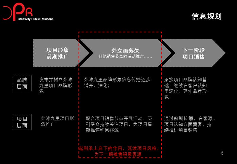 上海华润外滩九里外立面落成活动策划方案课件.ppt_第3页