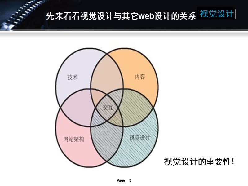 站UI视觉设计入门教程@PPT精演示课件.ppt_第3页