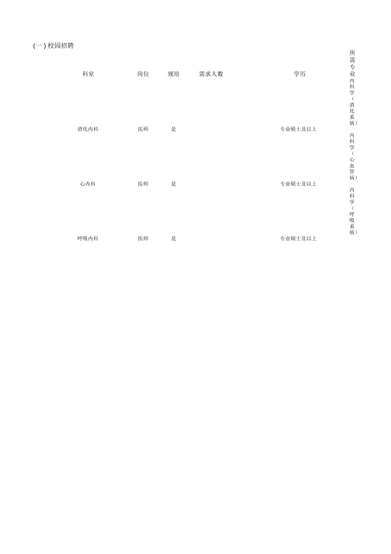 固安幸福医院2018招聘简章.docx_第2页