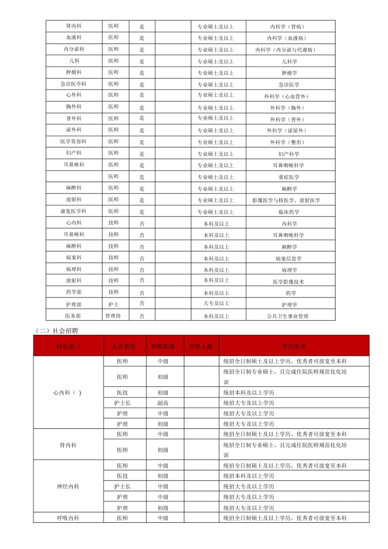 固安幸福医院2018招聘简章.docx_第3页