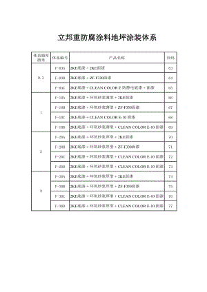 第六部分 立邦地坪涂装体系.doc