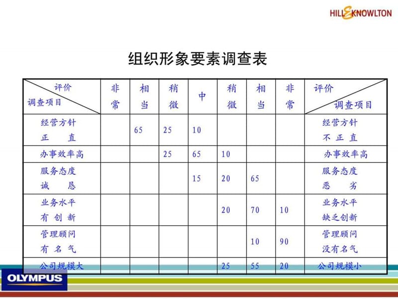 伟达Olympus2008年公关传播方案课件.ppt_第1页