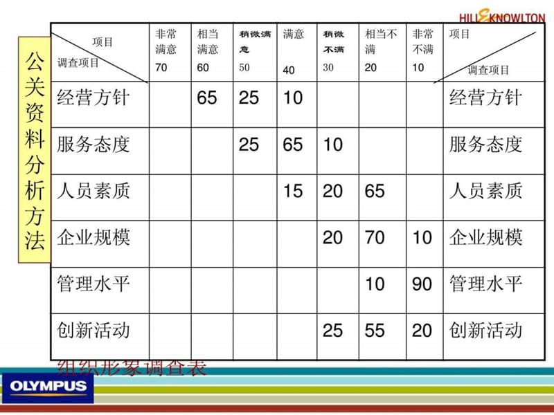 伟达Olympus2008年公关传播方案课件.ppt_第2页