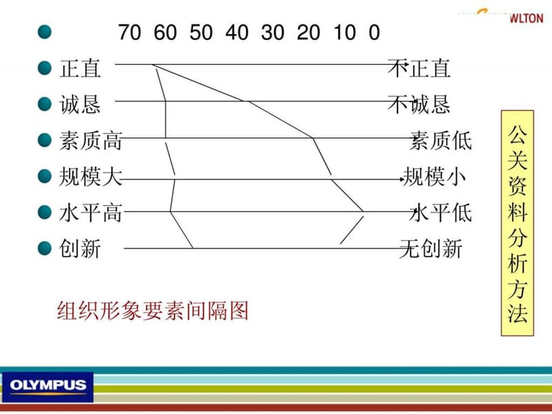 伟达Olympus2008年公关传播方案课件.ppt_第3页