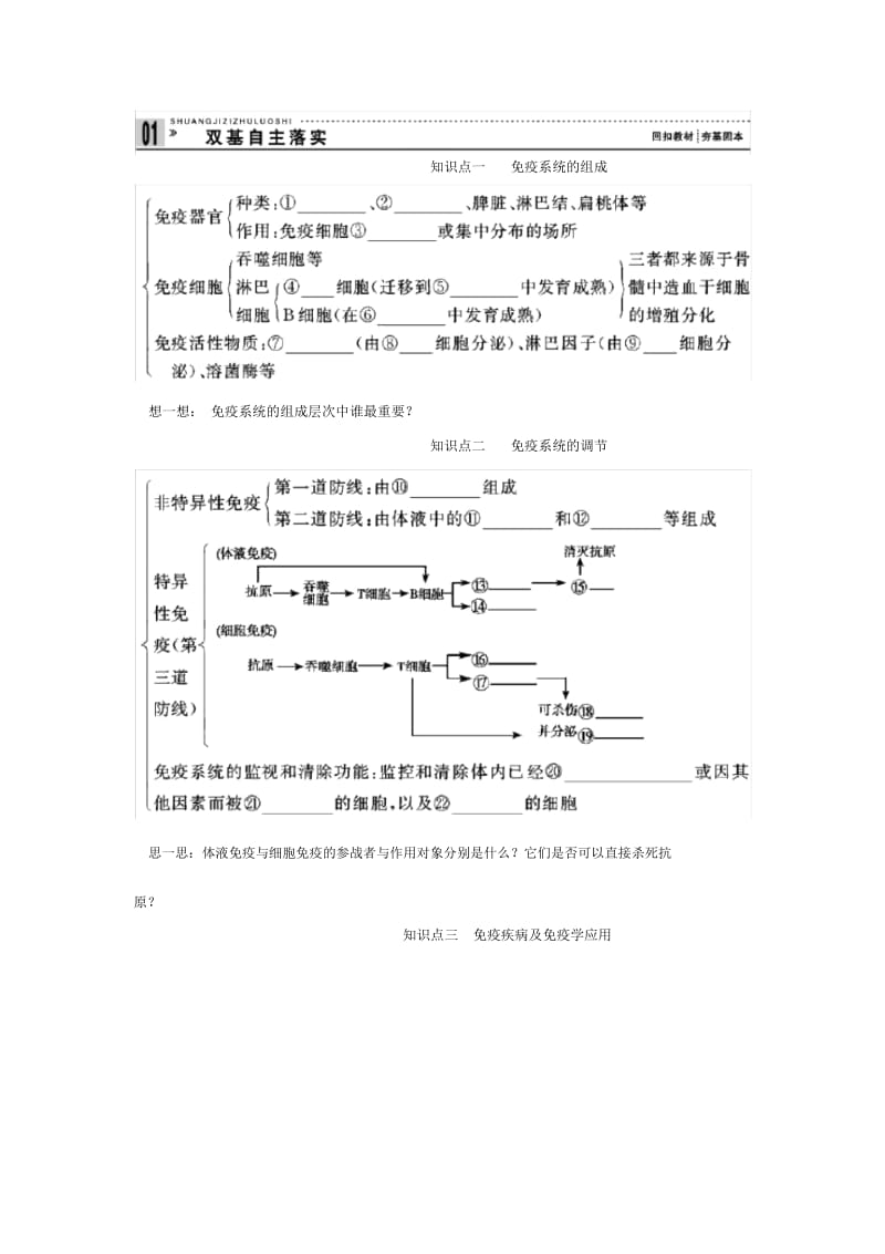 高中生物免疫调节知识点.总结.docx_第1页