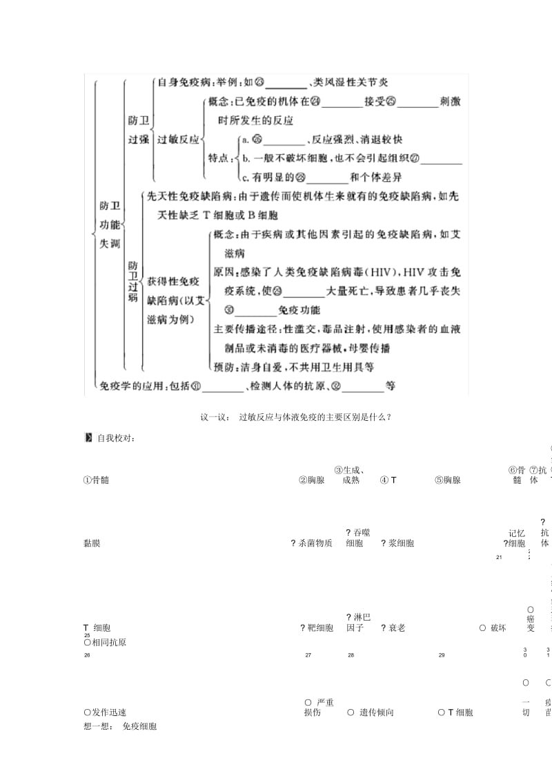 高中生物免疫调节知识点.总结.docx_第2页