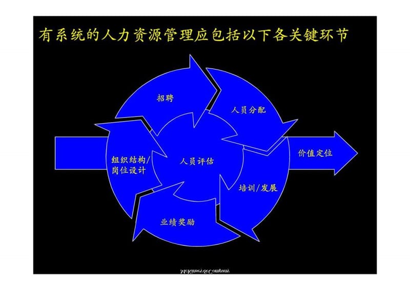 麦肯锡五矿人力资源管理流程(文件七)课件.ppt_第2页