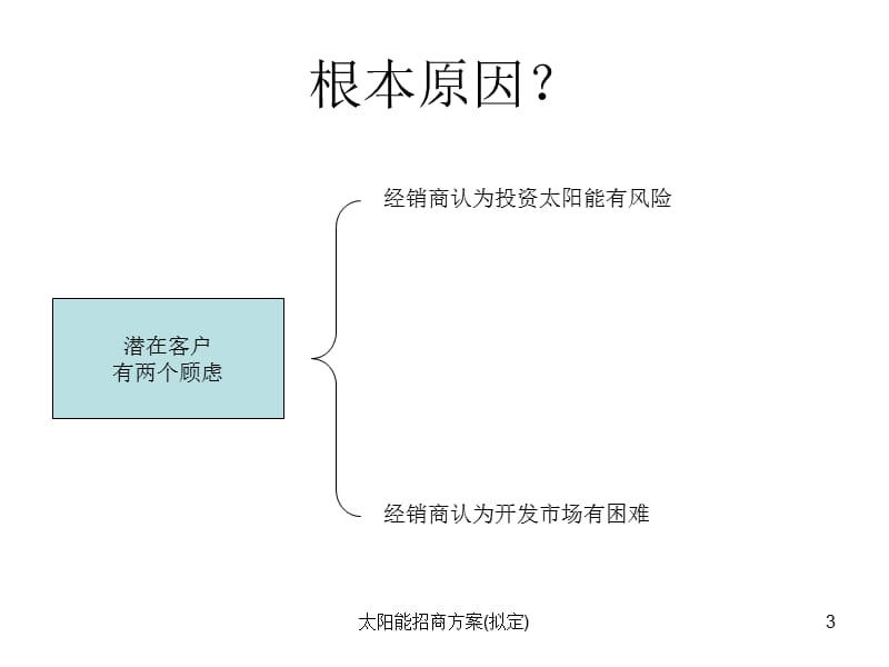 太阳能招商方案(拟定)课件.ppt_第3页