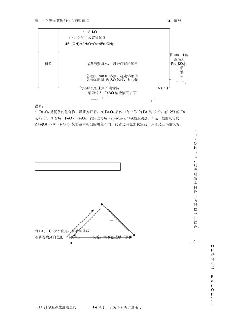 铁和铁的化合物知识点.docx_第3页