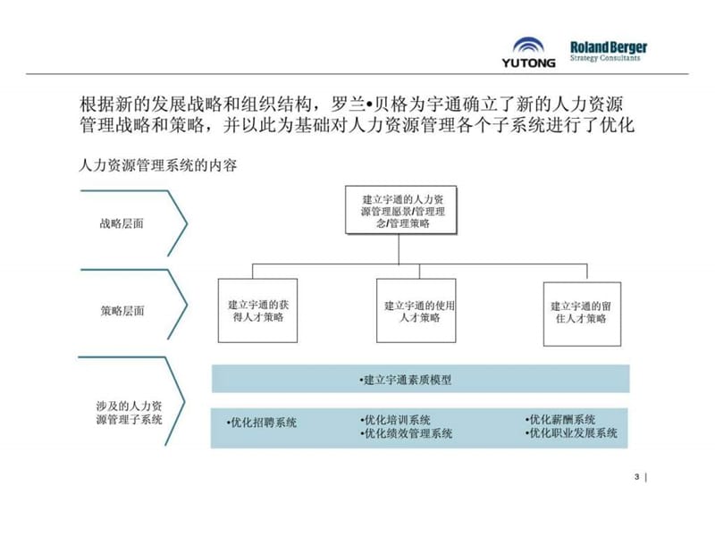 罗兰贝格郑州宇通客车股份有限公司人力资源管理体系最终报告第二阶段企业文化设计和人力资源管理体系优化课件.ppt_第3页