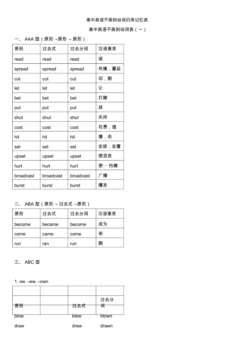 高中(最全)动词_过去式、过去分词不规则变化分类记忆_(自己总结).docx_第1页