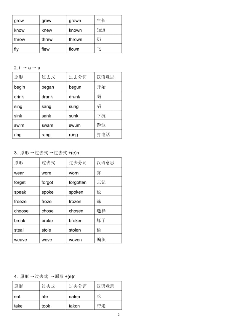 高中(最全)动词_过去式、过去分词不规则变化分类记忆_(自己总结).docx_第3页