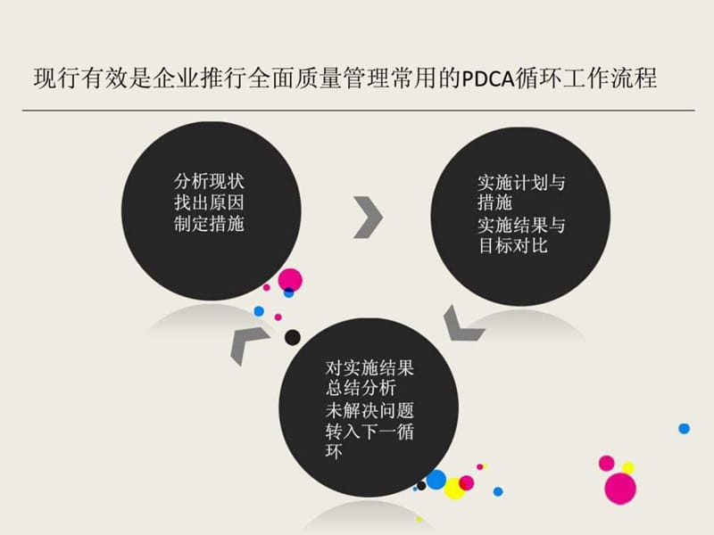 全面质量管理与经营课件.ppt_第3页