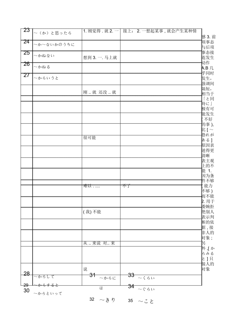 高考日语语法汇总.docx_第2页