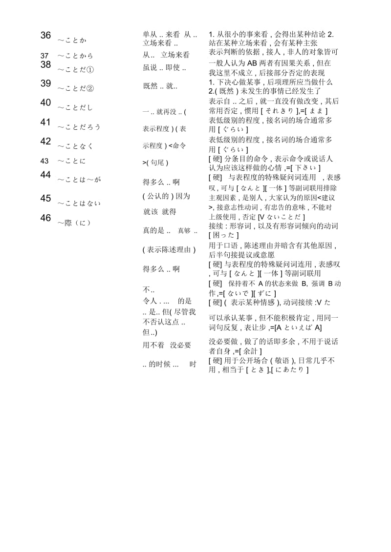 高考日语语法汇总.docx_第3页