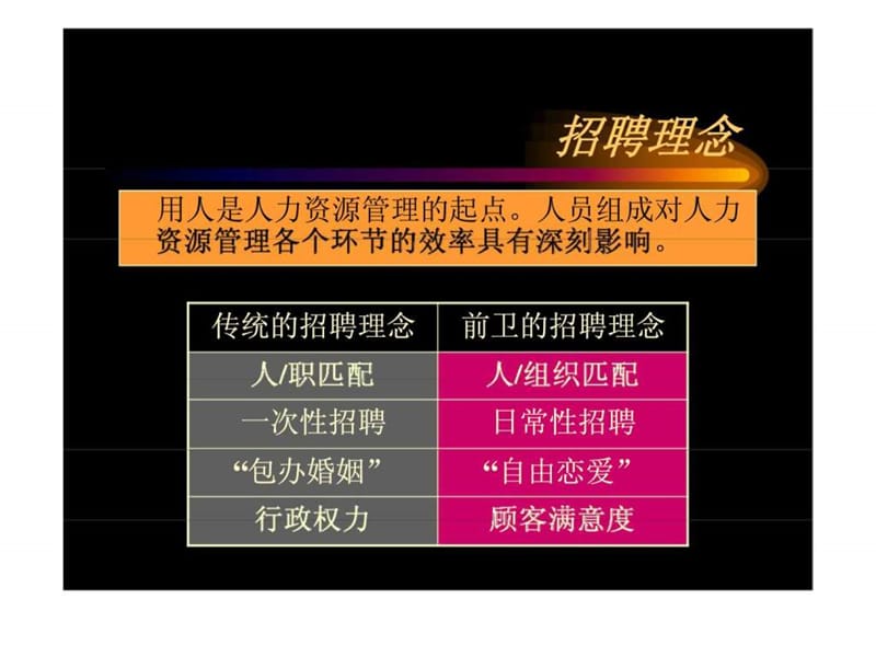 人力资源管理系列讲座之——用人课件.ppt_第3页