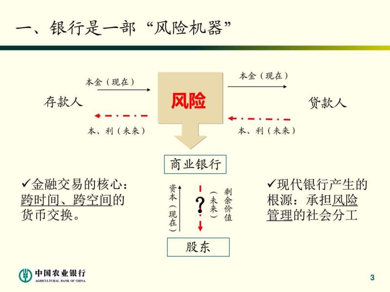 全面风险管理体系建设讲义课件.ppt_第3页