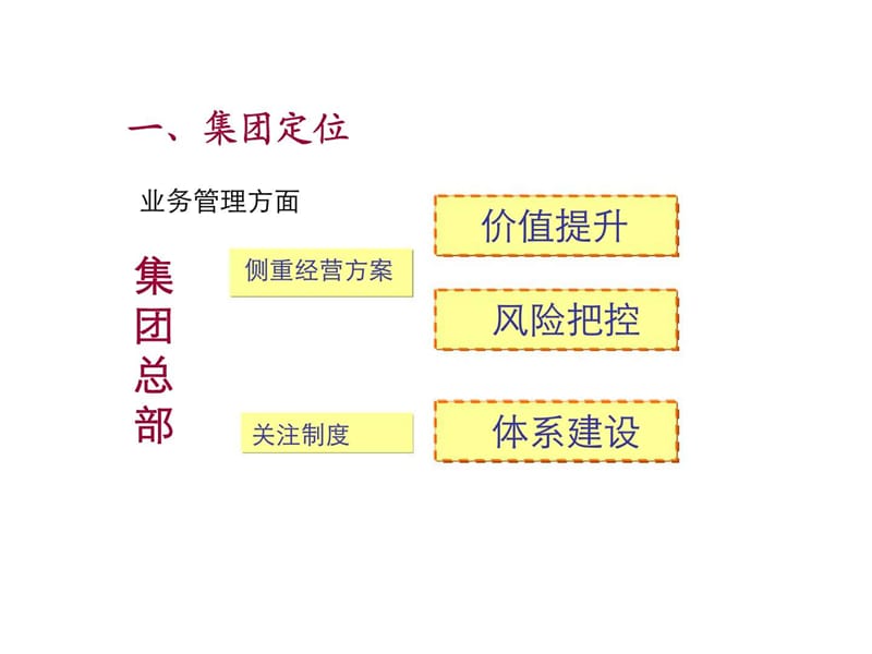 集团与二级公司设计管理思路课件.ppt_第3页