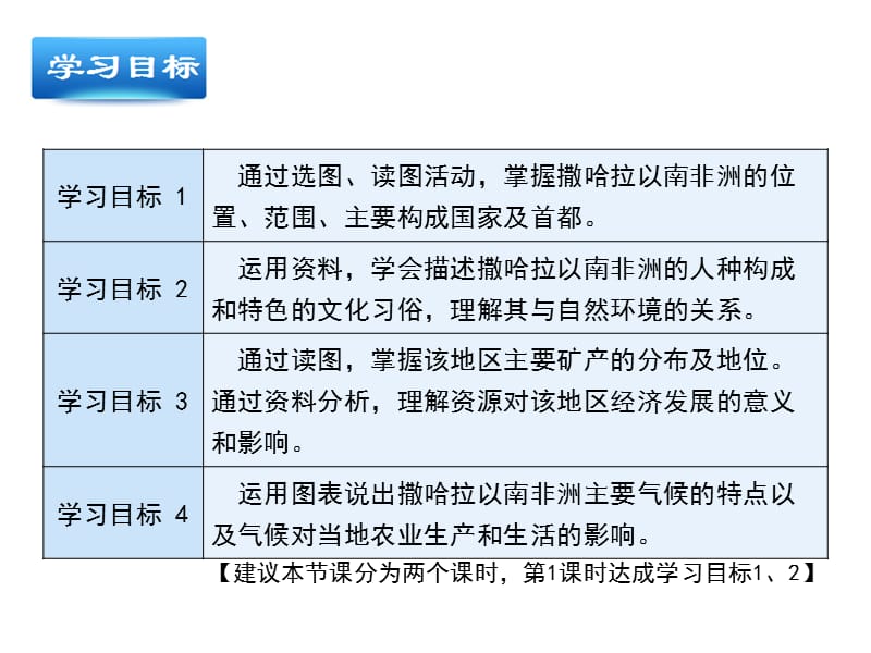 新人教版七年级地理下册《八章　东半球其他的地区和国家第三节　撒哈拉以南非洲》课件_17.ppt_第3页