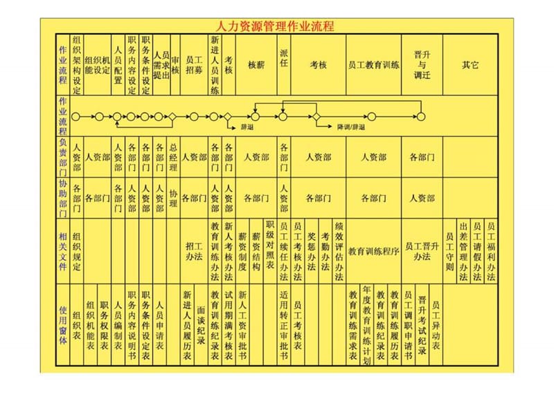 人力资源管理的效益课件.ppt_第3页