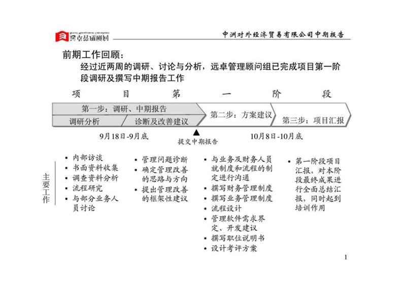 上海中洲对外经济贸易有限公司管理改善项目中期报告提升管理规范运作建一流的对外经济贸易公司课件.ppt_第2页