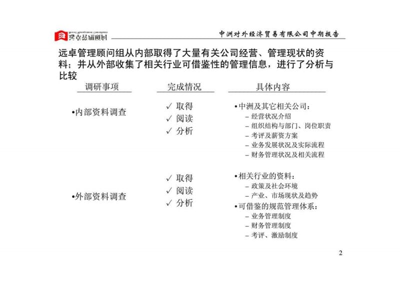 上海中洲对外经济贸易有限公司管理改善项目中期报告提升管理规范运作建一流的对外经济贸易公司课件.ppt_第3页