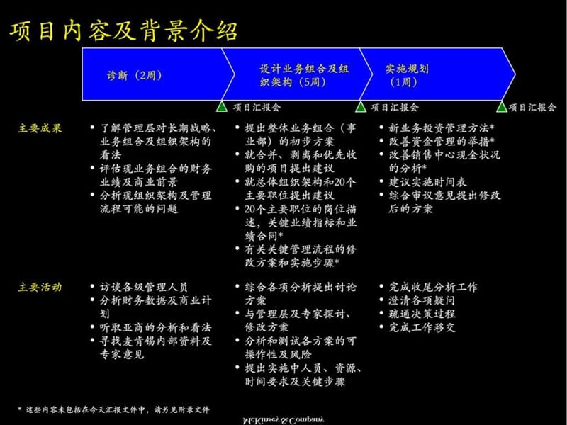 麦肯新关于广电营销管理体系搭建课件.ppt_第3页