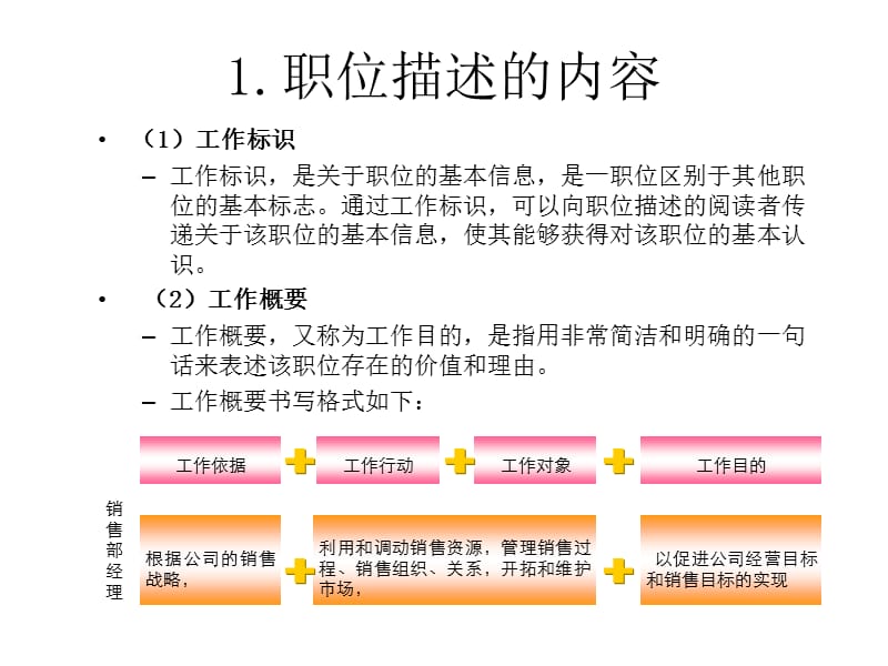 在职位描述与任职资演示课件.ppt_第3页