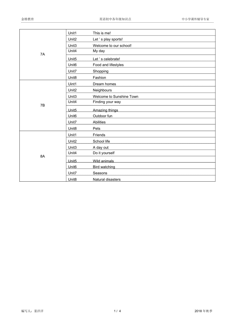 苏教版译林版初中英语各年级知识点.docx_第1页