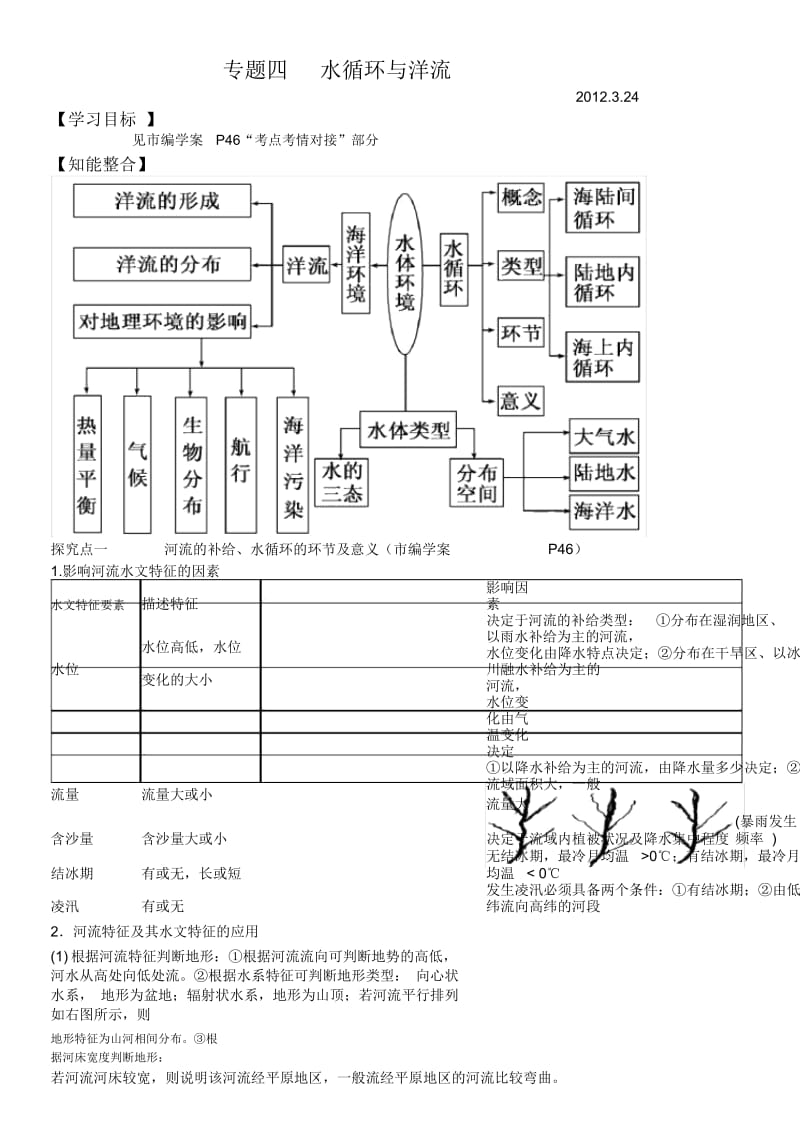 高三地理二轮专题水循环与洋流.docx_第1页