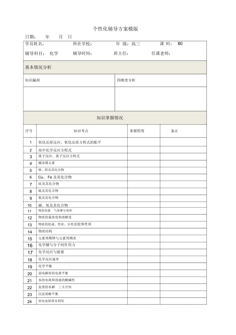 高三化学一对一辅导方案模版.docx_第1页