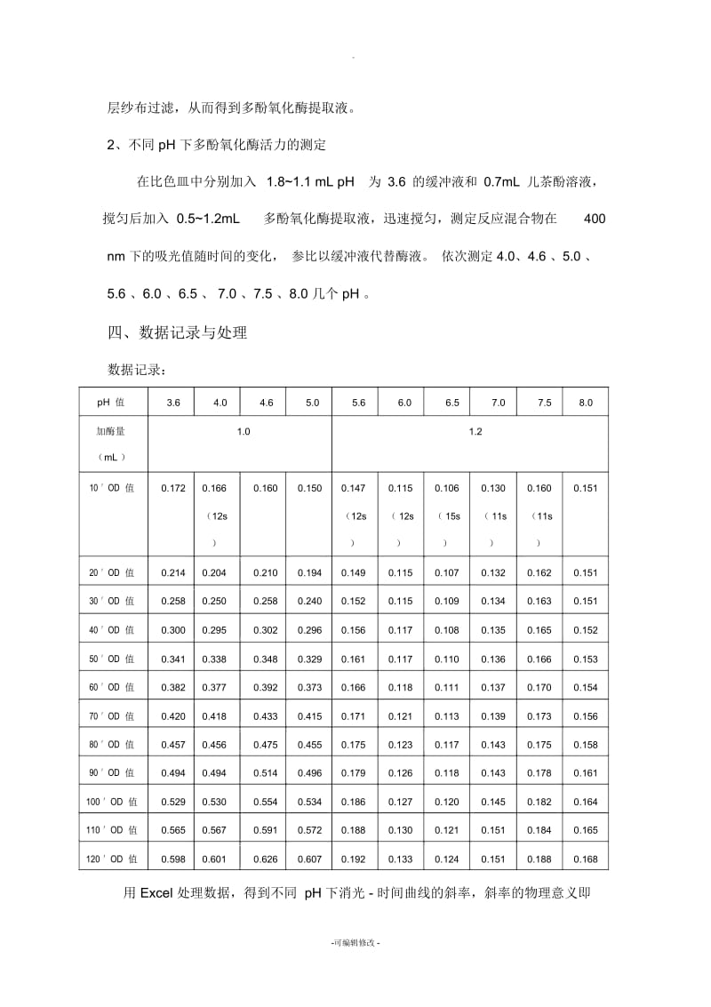 苹果中多酚氧化酶最适-pH-的测定.docx_第2页