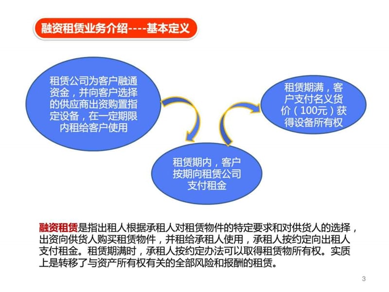 天然气装备融资租赁解决方案关春怡课件.ppt_第3页