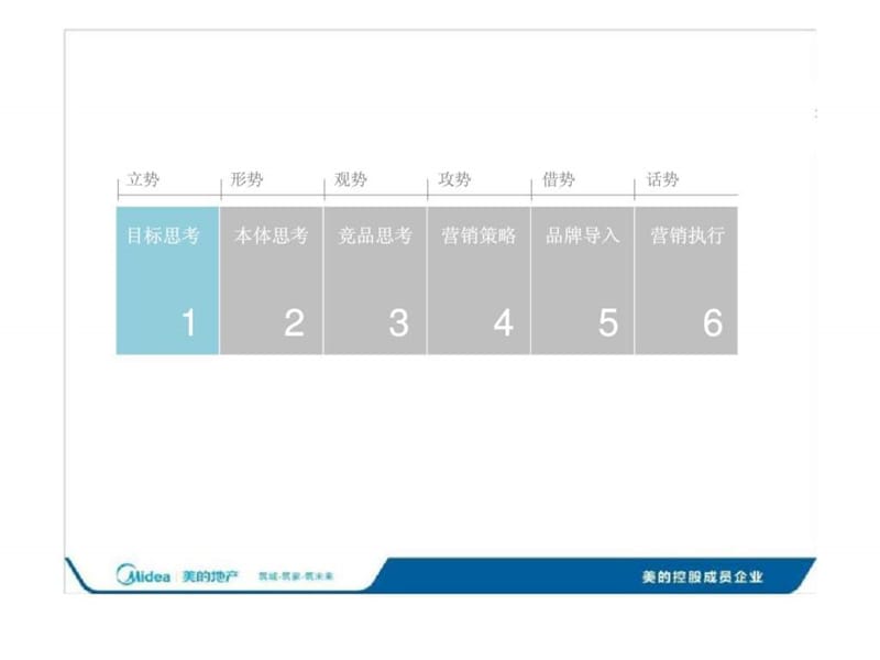 美的丁香湖项目营销推广方案课件.ppt_第3页