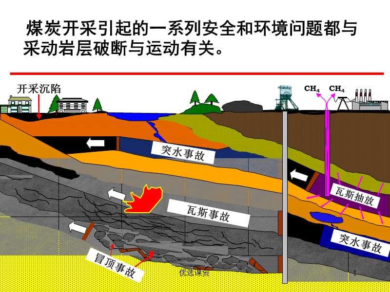 绿色开采课程总结[业界经验].ppt_第1页