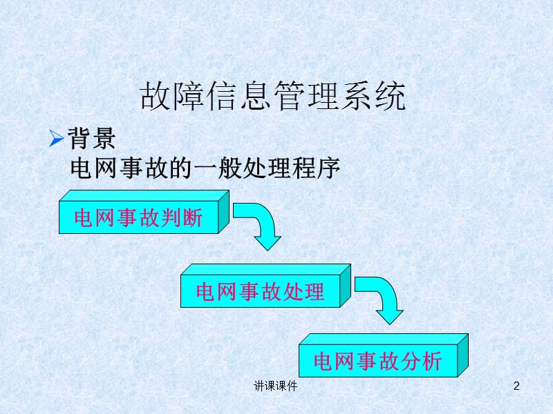 故障录波器与故障波形分析[行业特制].ppt_第2页