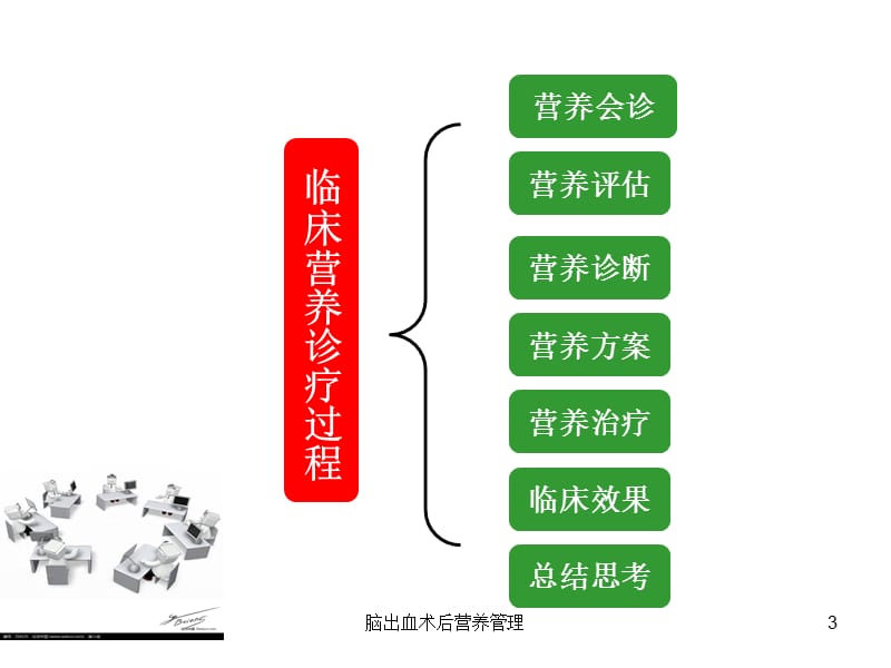 脑出血术后营养管理课件.ppt_第3页