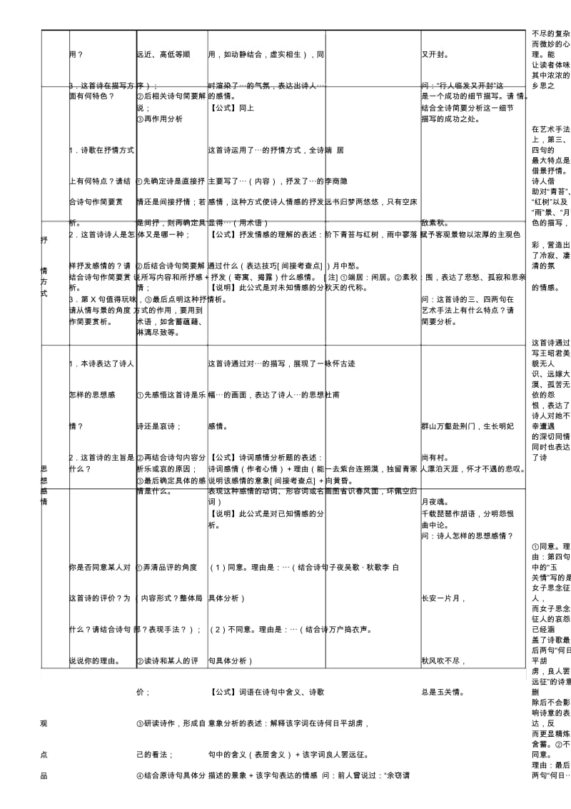 语文诗歌鉴赏万能公式.docx_第2页