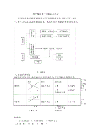 超用心相交线和平行线知识点总结.docx