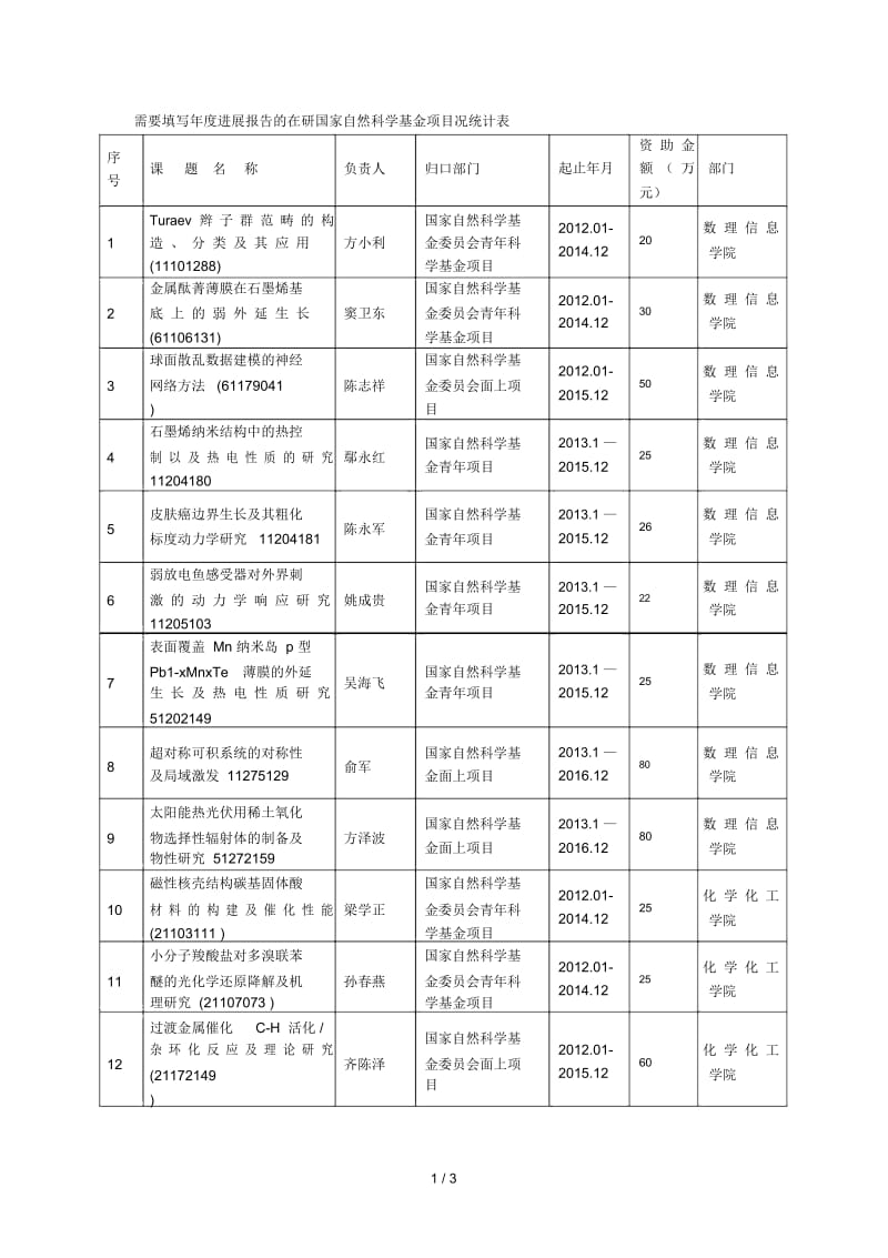 需要填写年度进展报告的在研国家自然科学基金项目况统计表.docx_第1页