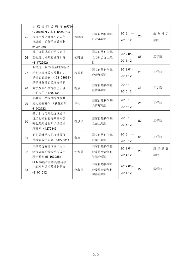 需要填写年度进展报告的在研国家自然科学基金项目况统计表.docx_第3页