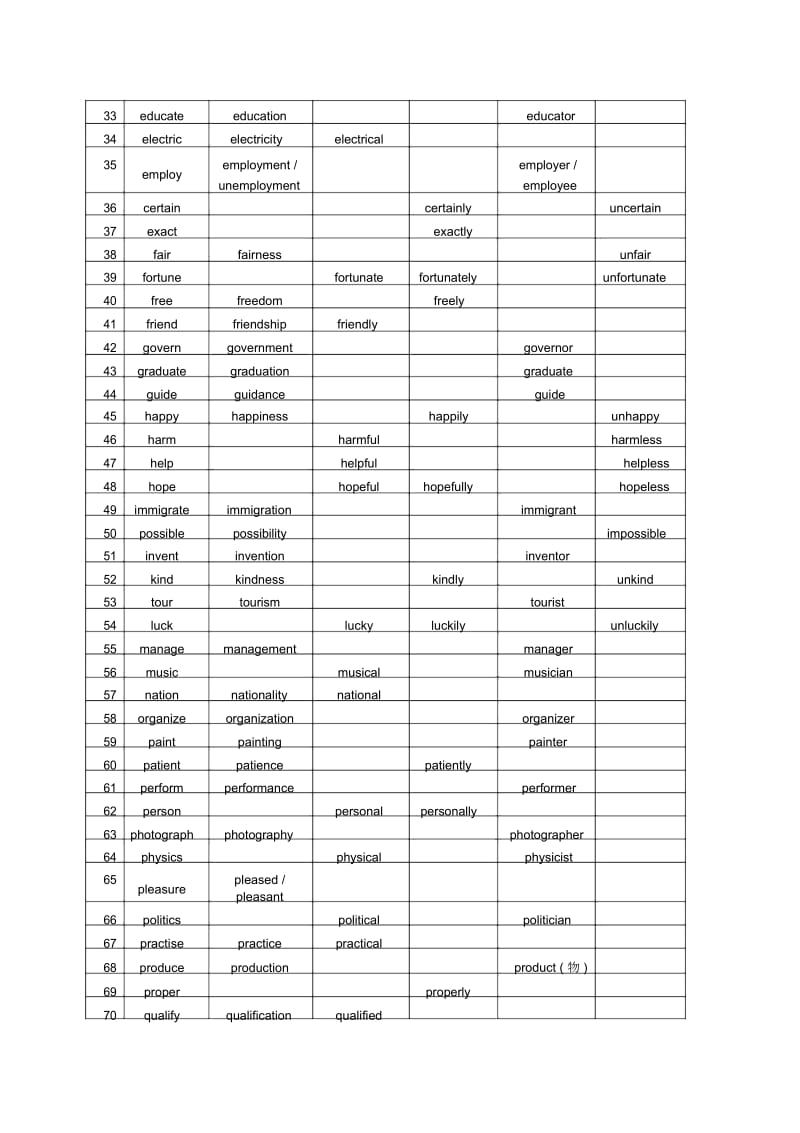 高考资料—高中英语词汇派生练习.docx_第2页