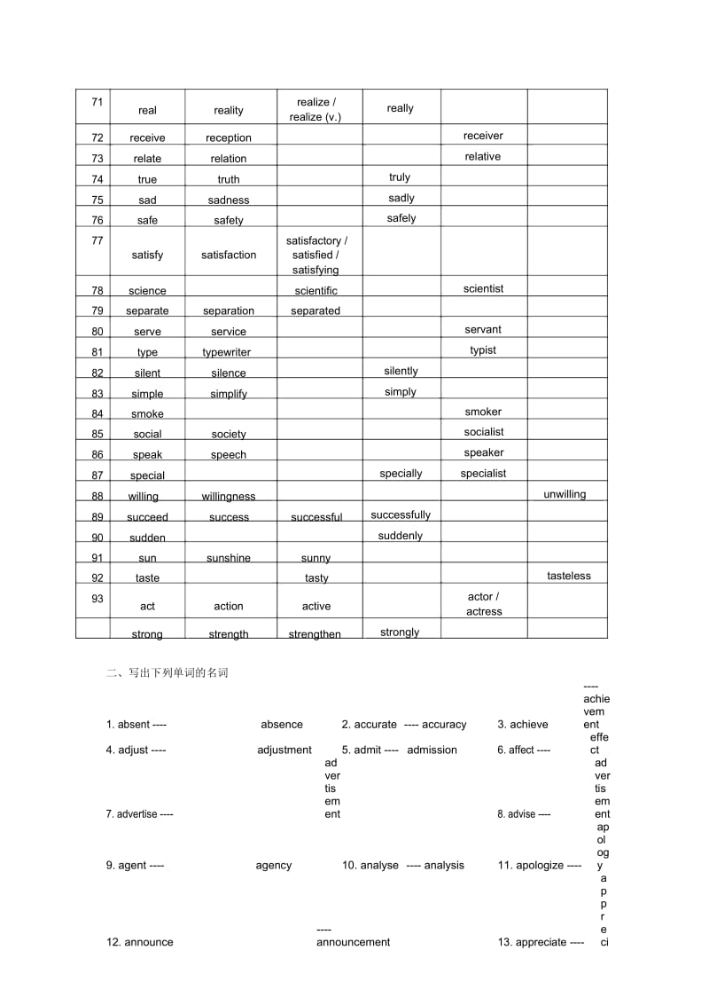 高考资料—高中英语词汇派生练习.docx_第3页