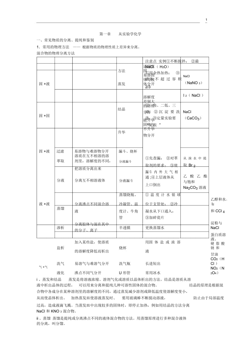 高一化学必修1知识点综合总结整理版【精品】【强烈推荐】.docx_第1页